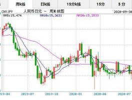 人名币兑日币汇率走势(人民币兑日元汇率走势)