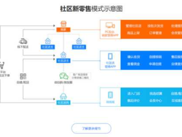 淘宝怎么团购？怎样在线上做团购？