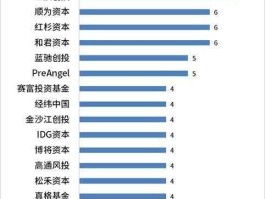 vr上市公司 ar和vr产业上市公司有哪些？