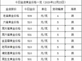 今日金价多少一克中国（金价最新今日价一克）