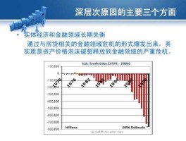 次贷危机的原因（08年美国次贷危机产生的原因？）