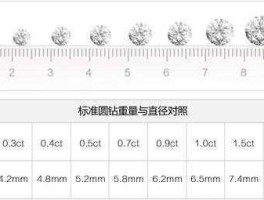 zuanshi，钻石的克数是怎么计算的？