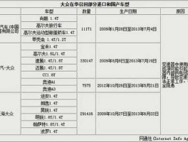 大众召回新消息，大众召回车型查询？