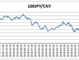 人民币兑日元（人民币兑日元历史走势图）