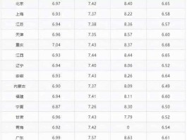 成品油价格 中国汽油价格怎样调价的？