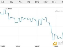 2022泰铢汇率走势(泰铢汇率大跌)