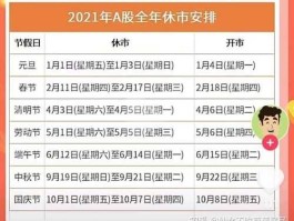 a股休市，12月股市休市安排？