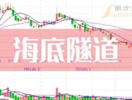 核能概念股 铪概念龙头股？