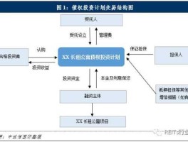 基金管理人，股权投资基金的管理人的职责和义务是怎样的？