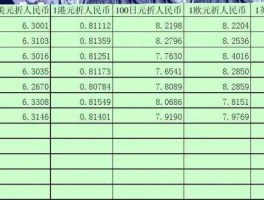 外汇换算表（外汇汇率换算表）