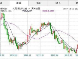 加币今日对人民币走势（加币今日兑人民币汇率）