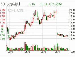 002130 沃尔核材002130可以进入吗？