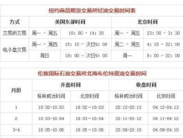 国债期货上市时间，30年国债期货是什么意思？