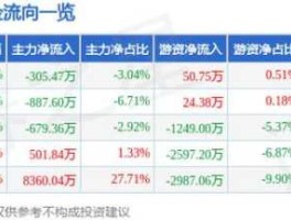 股票600615？广东丰华上市了吗？