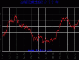 国际银子价格行情走势图（国际银子价格行情走势图表）