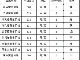 老凤祥黄金价格今天多少钱一克（老凤祥黄金价格今天多少钱一克嘉善）