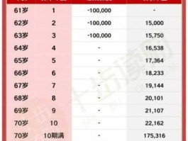 平安养老保险价格表（平安养老保险价格表380元年）