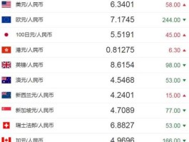 100人民币兑换加币是多少(100rmb等于多少加币)