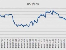 美元人民币汇率走势？美元离岸实时汇率？