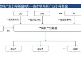 产业基金（基金分哪些产业？）