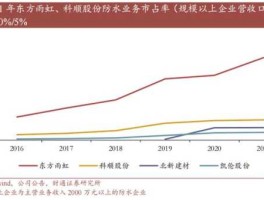 002271股票，广州雨虹防水补漏公司靠谱吗？