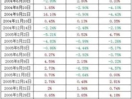 2022年美国加息对中国影响 人民币加息预期？