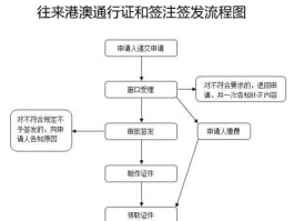 非深户如何办理港澳通行证，深圳港澳通行证网上办理流程？