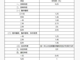 2023三年利息哪个银行最高(三年利息那家银行高)