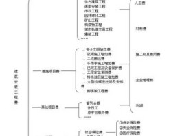 建筑企业，项目单位是指施工方吗？