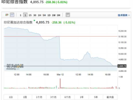 韩国综指期货熔断，哪些国家股市实行熔断机制？