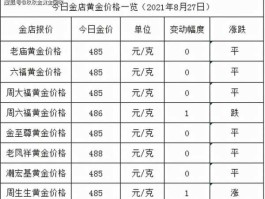 中国黄金今日的价格（中国黄金今日的价格多少钱一克）