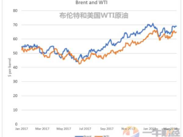 布伦特原油最新价格 布伦特原油美元报价6028，换算成人民币报价是多少？怎么算的？