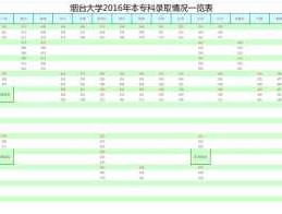 烟台大学分数线，烟台大学录取结果？