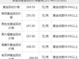 华夏典当行黄金回收价格2022（华夏典当行黄金回收今日金价）