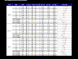 中石油股票代码 中石油目标价多少合适？