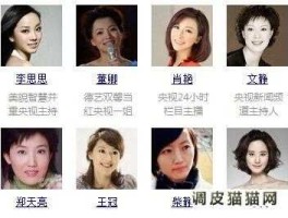 风尚购物网？风尚购物主持人名单？