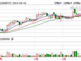 当代东方？000673当代东方为什么一直下跌？