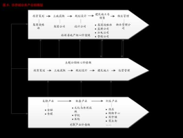 哈投股份股票，东北国企改革概念股龙头有哪些？