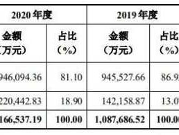 三花发债（三花发债预计收益）