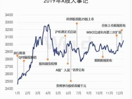 2019年股市预测（2019年底股市分析）