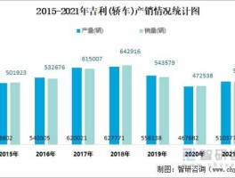 汽车8月销量（2021年吉利8月汽车销量？）