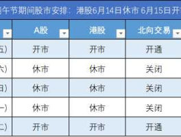 2022年股市放假安排时间表（2022年股市开市时间？）