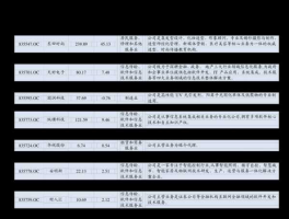 600158股票（如何区分上交和深交股票代码？）