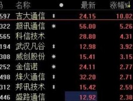 300292股票，5g十大龙头企业？