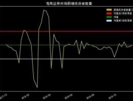 股市短时概率模型（股市短期）