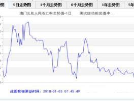 mop兑换人民币汇率(mop兑换人民币汇率查询)