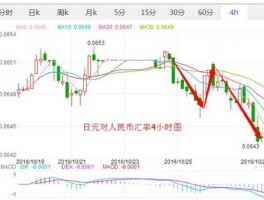 日元汇率今日兑人民币汇率 日元和人民币之间是怎么换算的？