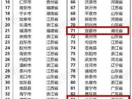 联合网视 2020年湖北企业百强？