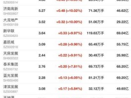 新华联股票 房地产龙头股票？