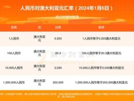 澳大利亚元对人民币汇率，一澳元兑人民币多少？